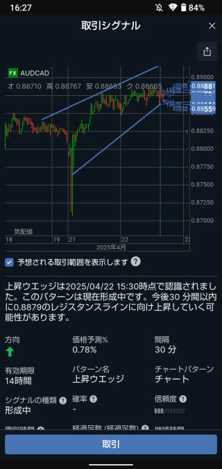 サクソバンク証券[FX]Androidオート･チャーティスト