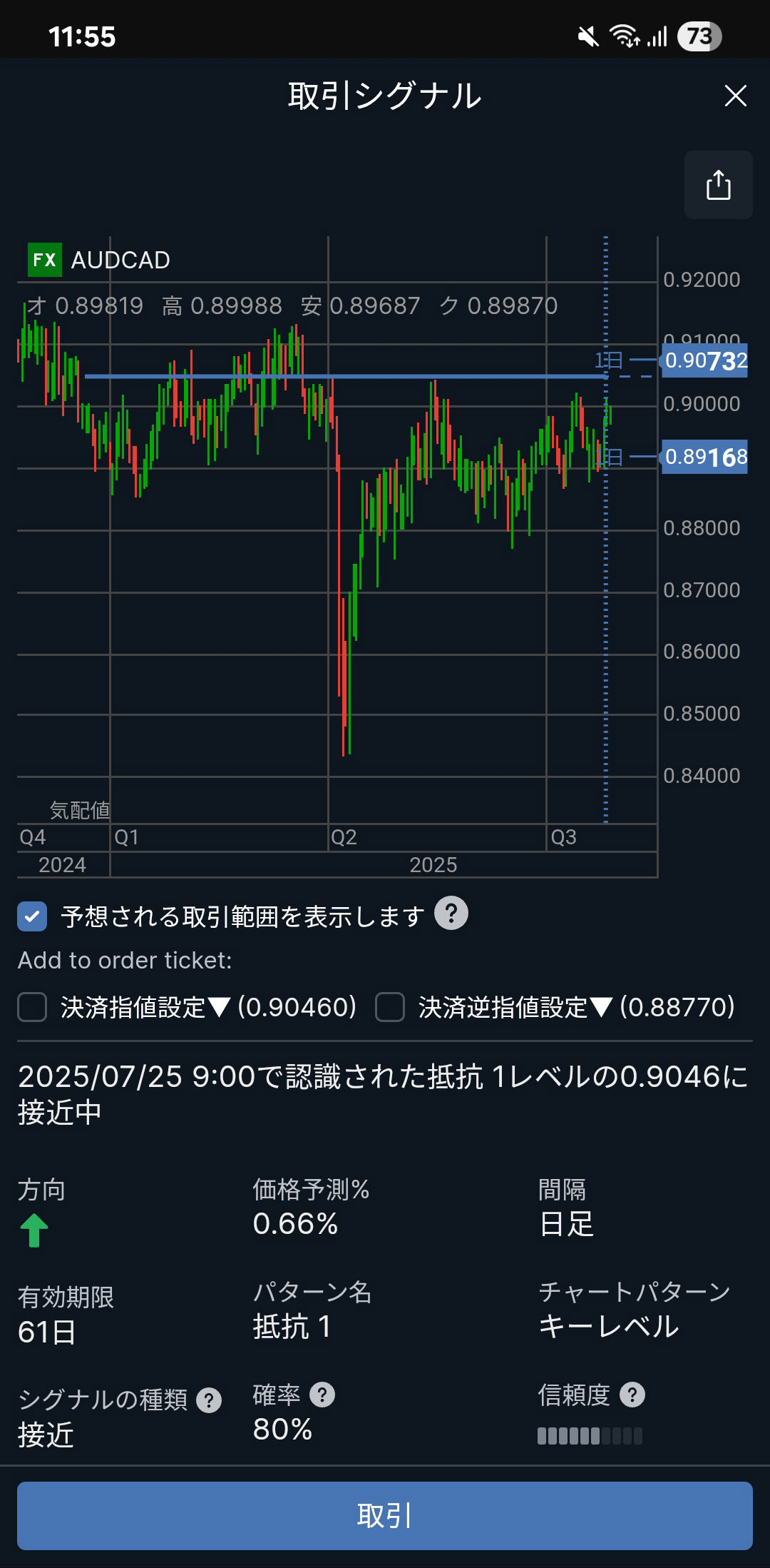 サクソバンク証券[FX]Androidオート･チャーティスト