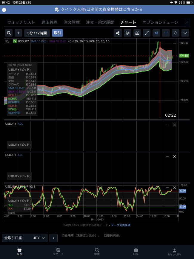 サクソバンク証券[FX]iPadチャート画面