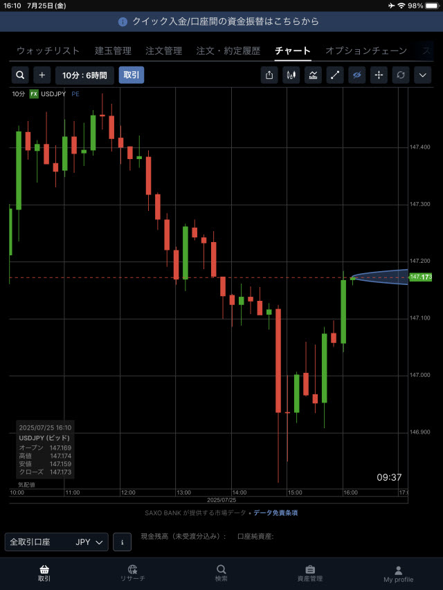 サクソバンク証券[FX]iPadチャート画面