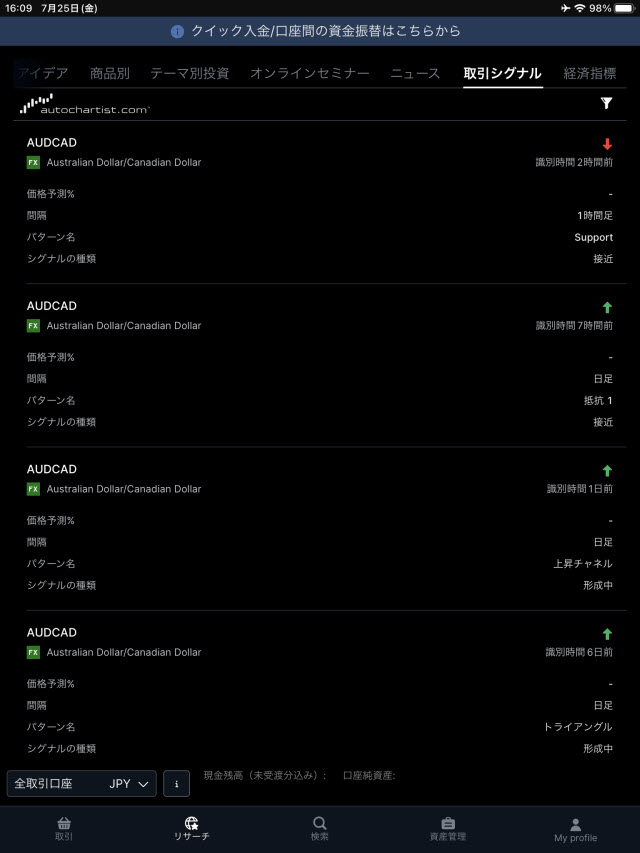 サクソバンク証券[FX]iPadオート･チャーティスト画面