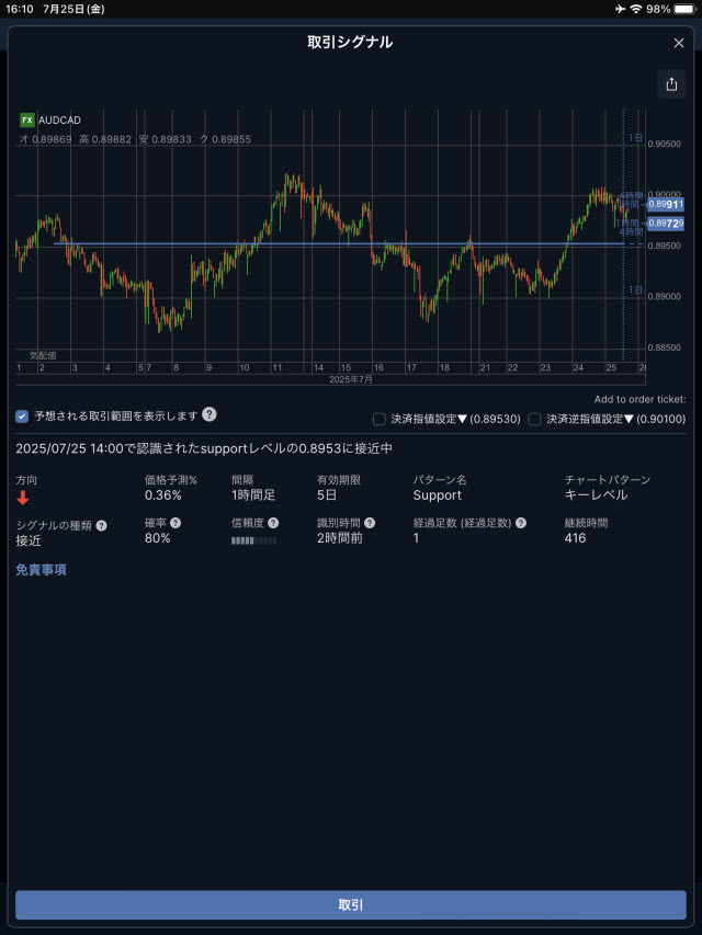 サクソバンク証券[FX]iPadオート･チャーティスト画面