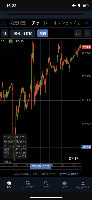 サクソバンク証券[FX]iPhoneチャート画面