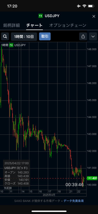 サクソバンク証券[FX]iPhoneチャート画面