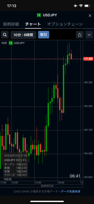 サクソバンク証券[FX]iPhoneチャート画面