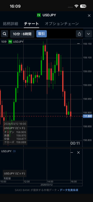 サクソバンク証券[FX]iPhoneチャート画面