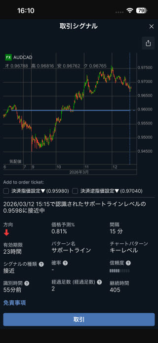 サクソバンク証券[FX]iPhone注文画面