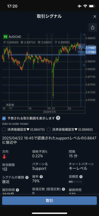 サクソバンク証券[FX]iPhone注文画面