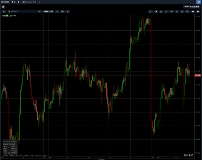 サクソバンク証券[FX](チャートツール)