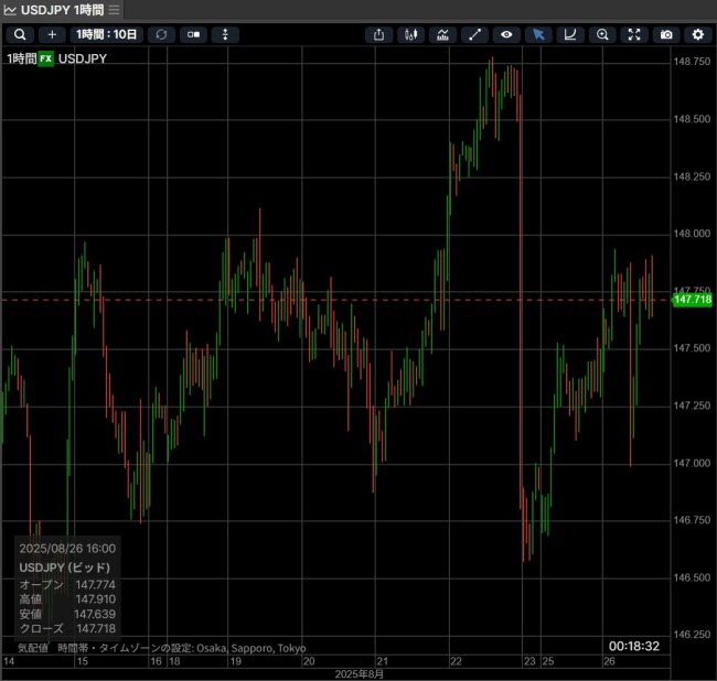 サクソバンク証券[FX](チャートツール)