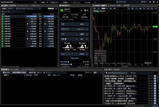 サクソバンク証券[FX](インストール型取引画面全体)