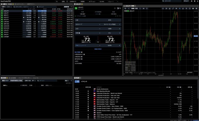 サクソバンク証券[FX](インストール型取引画面全体)