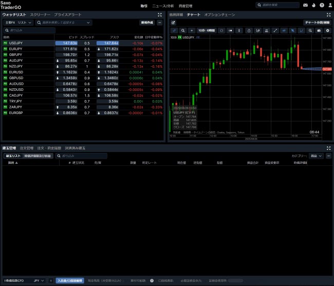 サクソバンク証券[FX](取引画面全体)