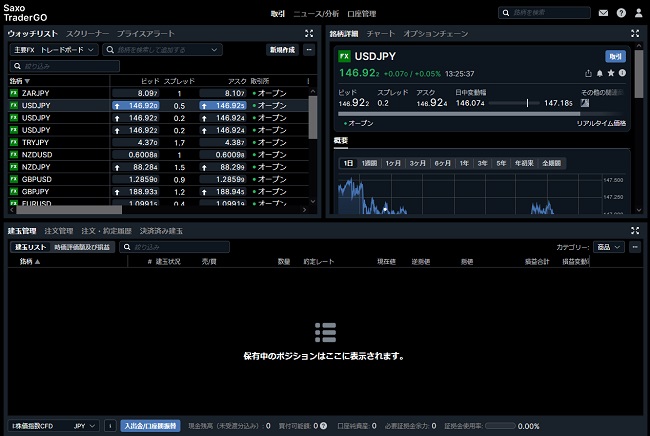 サクソバンク証券[FX](取引画面全体)