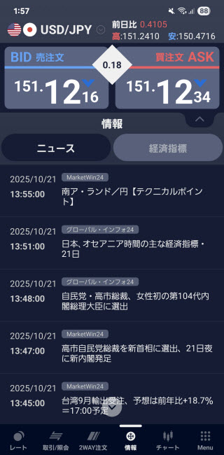SBI FXトレード[SBI FXTRADE]Androidニュース画面