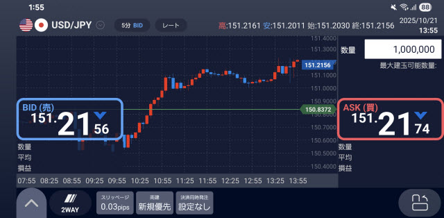 SBI FXトレード[SBI FXTRADE]Androidスピード系注文画面
