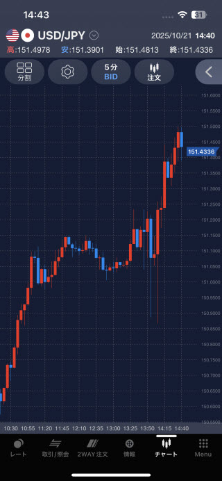 SBI FXトレード[SBI FXTRADE]iPhoneチャート画面