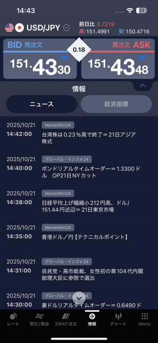 SBI FXトレード[SBI FXTRADE]iPhoneニュース画面