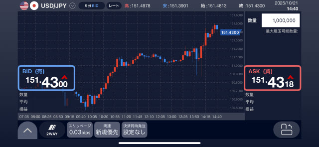 SBI FXトレード[SBI FXTRADE]iPhoneスピード系注文画面