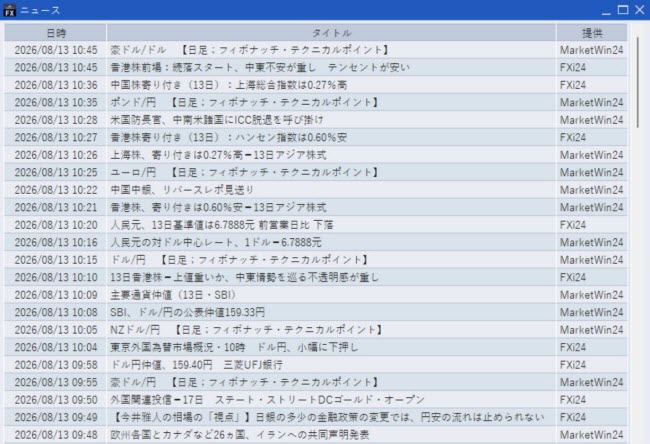 SBI FXトレード[SBI FXTRADE](情報ツール)