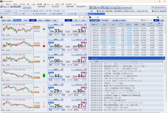 SBI FXトレード[SBI FXTRADE](取引画面全体)