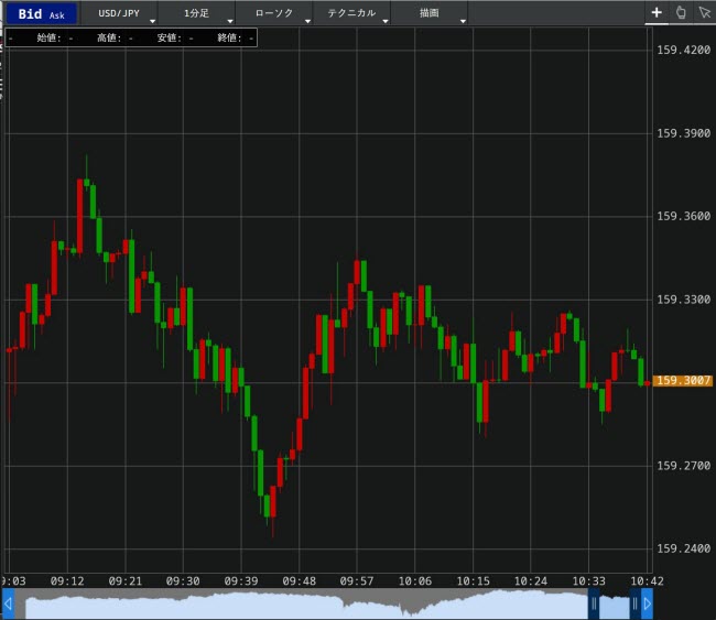 SBI FXトレード[SBI FXTRADE](チャートツール)