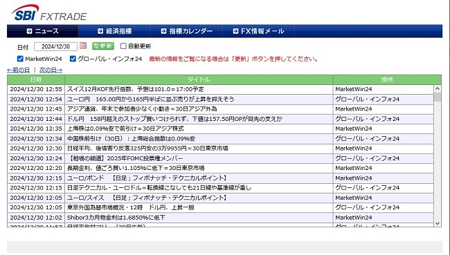 SBIFXトレード[SBIFXTRADE](情報ツール)