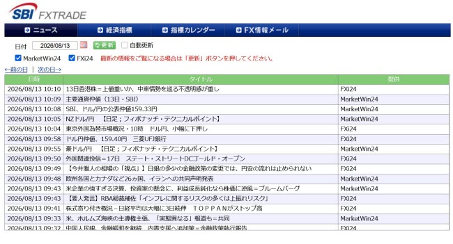 SBI FXトレード[SBI FXTRADE](情報ツール)