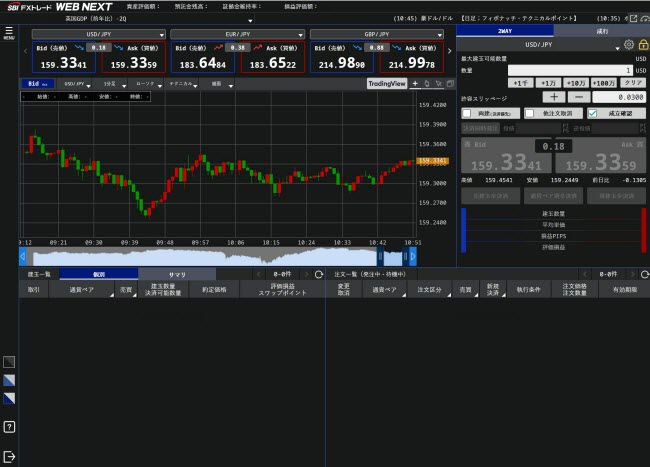 SBI FXトレード[SBI FXTRADE](取引画面全体)