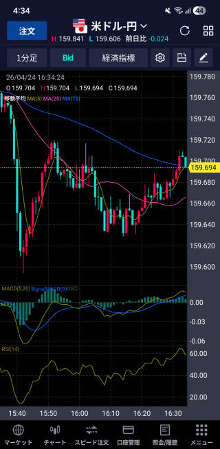 SBI証券[SBIFX]Androidチャート画面