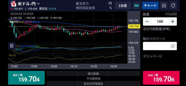 SBI証券[SBIFX]のAndroidスピード系注文画面