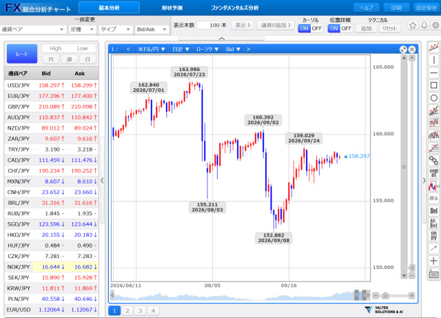 SBI証券[SBIFX](チャートツール)