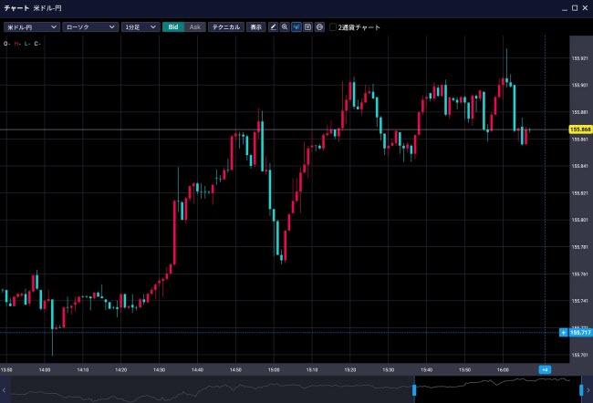 SBI証券[SBIFX](チャートツール)