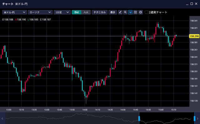 SBI証券[SBIFX](チャートツール)