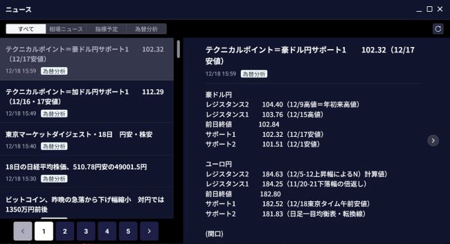 SBI証券[SBIFX](情報ツール)