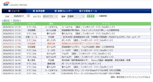 SBI証券[SBIFX](情報ツール)