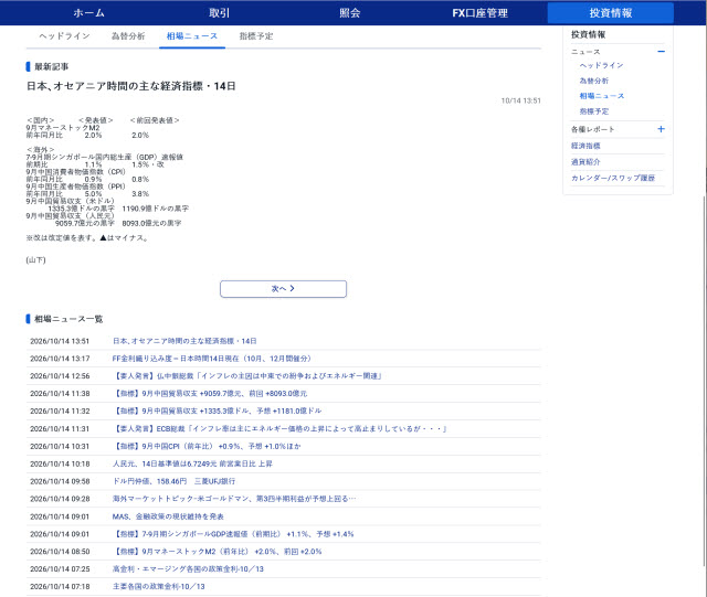 SBI証券[SBIFX](情報ツール)