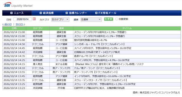SBI証券[SBIFX](情報ツール)