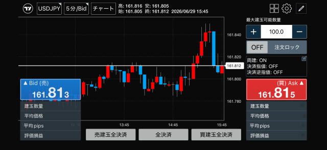 トレイダーズ証券[みんなのFX]のiPhoneスピード系注文画面