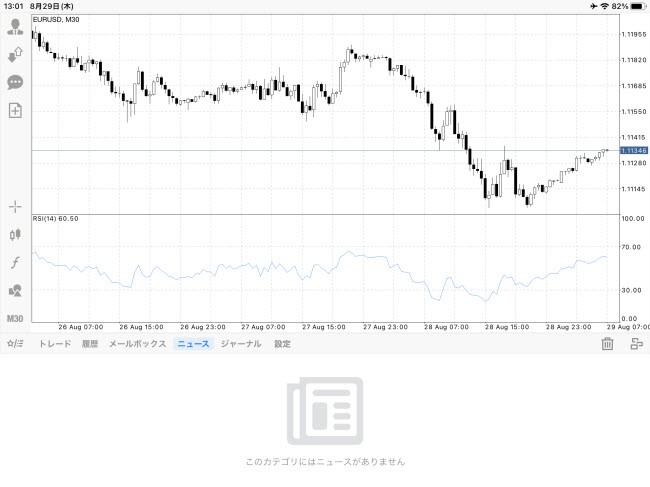 StoneX証券[MetaTrader4] iPadチャート画面