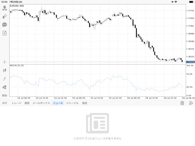 StoneX証券[MetaTrader4] iPadチャート画面