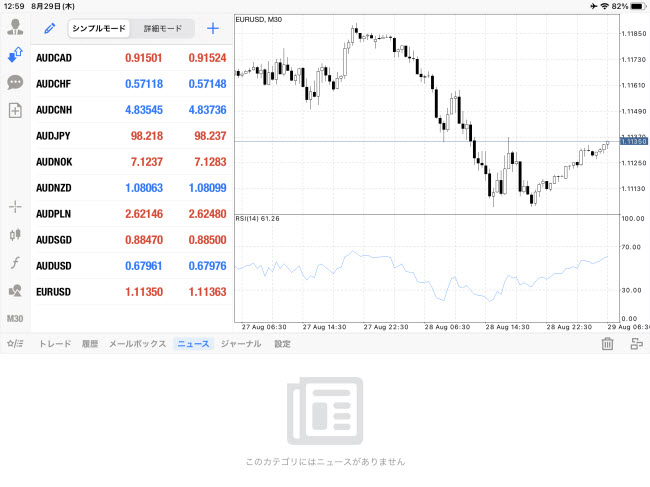 StoneX証券[MetaTrader4] iPadTOP画面