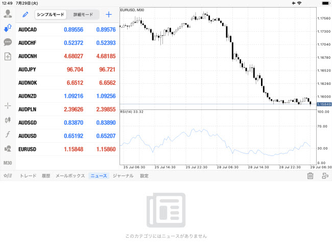 StoneX証券[MetaTrader4] iPadTOP画面