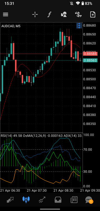 StoneX証券[FOREXTrader]Androidチャート画面