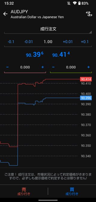 StoneX証券[FOREXTrader]Android注文画面